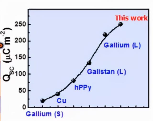 走路即可供电，摩擦纳米发电机研究突破或带动新时代能源变革