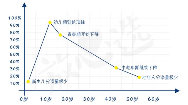 注意，这些改善睡眠质量的误区不仅作用不大，还可能让你越睡越累