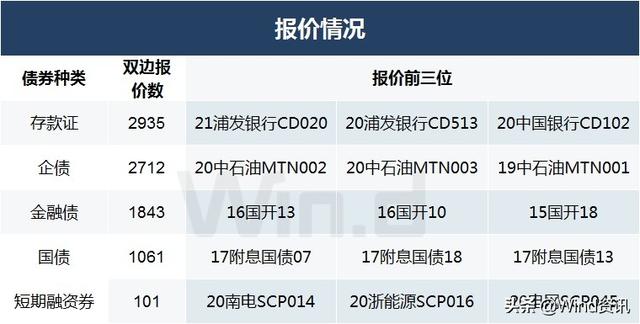 2021年4月债券市场「1月10日」