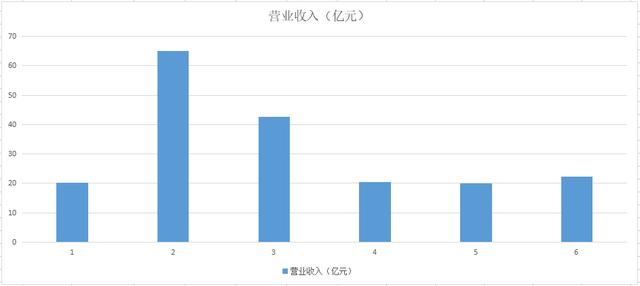 A股唯一一只！布局锂矿、磷矿、光伏、风能的绿电股，高点回撤30%