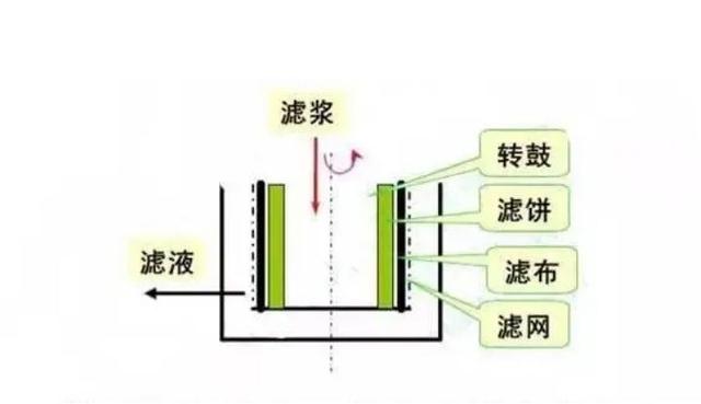 矿山过滤机结构图