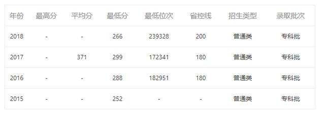 郑州职业技术学院