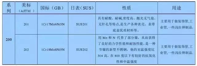 430不锈钢