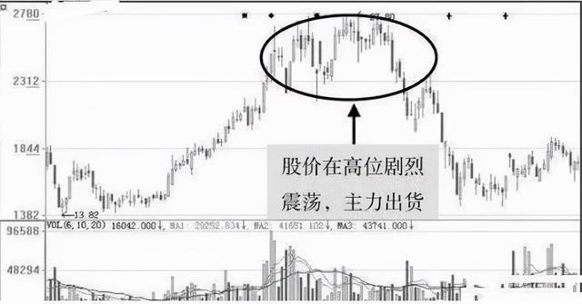 成交量极低，价格跌得却很快，这是主力出货还是背后调整？