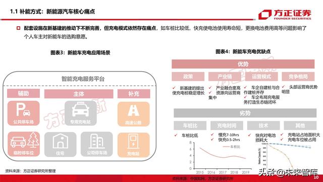 新能源换电产业194页深度研究报告-第3张图片-9158手机教程网