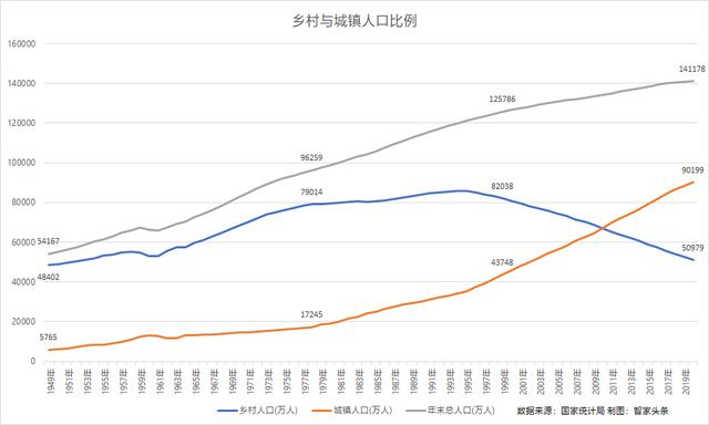 一组数字，告诉你一百年来中国人的生活有哪些变化