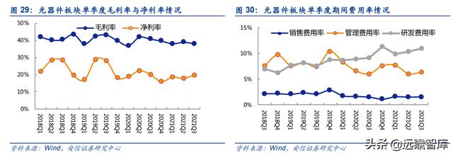 通信行业33家公司分析：头部效应凸显，物联网、光器件，黑马涌现