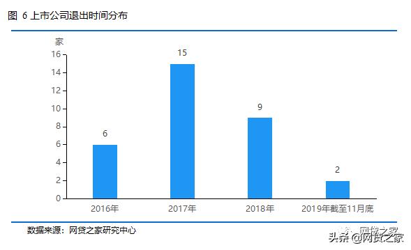 网贷公司股权计算