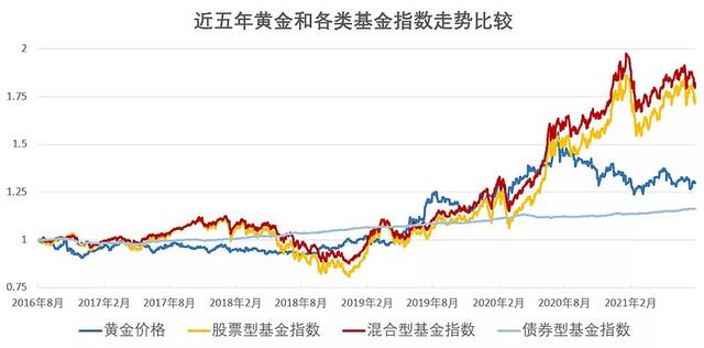 基金赚多少可以卖掉(基金赚多少就可以卖了)