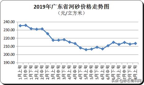 关于广东批发制砂机的信息