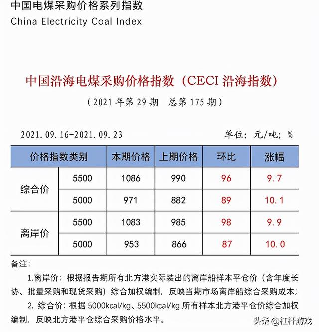 东北为什么民用电都停？全国用电地图：这15省市存在缺口