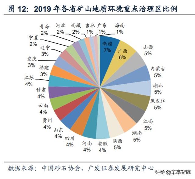 铜陵砂场制砂机制造商