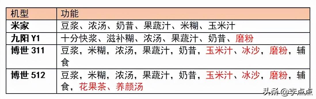 苏泊尔破碎机58
