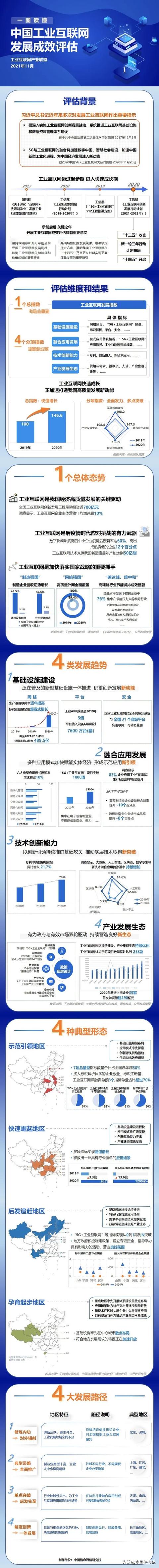 一图读懂《中国工业互联网发展成效评估报告》