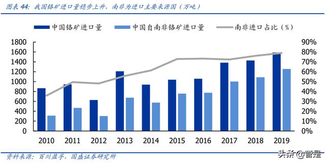 日照压滤机过滤配件