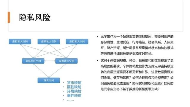 清华大学：2020-2021年元宇宙发展研究报告(风险篇)