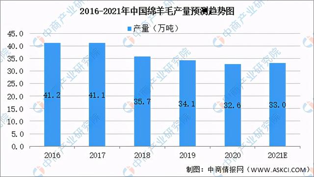 foresun:2021年中国牛羊加工产业链全景图上中下游市场及企业剖析