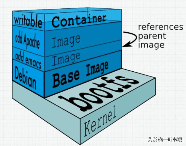 云环境搭建一，一篇小文快速读懂docker - 太阳信息网