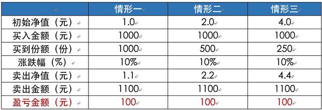 人人都应该了解的理财知识 （基金篇）-第43张图片-35股票学习网