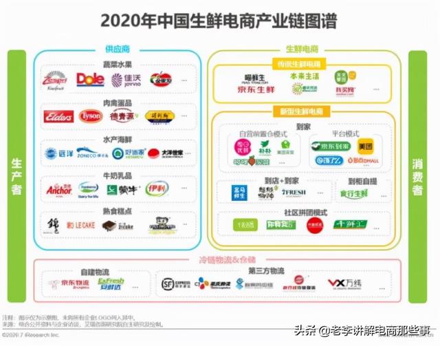 反攻千亿市场！生鲜电商最大的对手被腾讯盘活