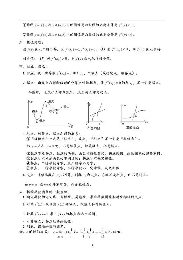 二阶导数