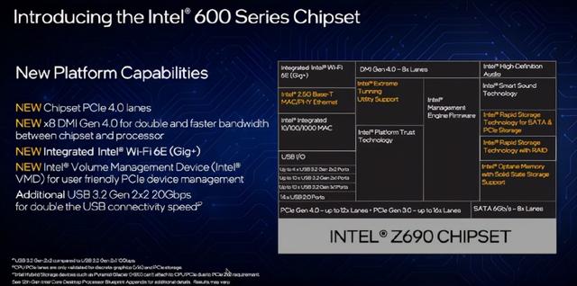 「重磅首发」Intel酷睿i9 12900K性能称王，ROG Z690搭载实测