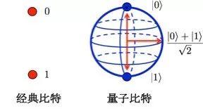 神奇的量子加密技术