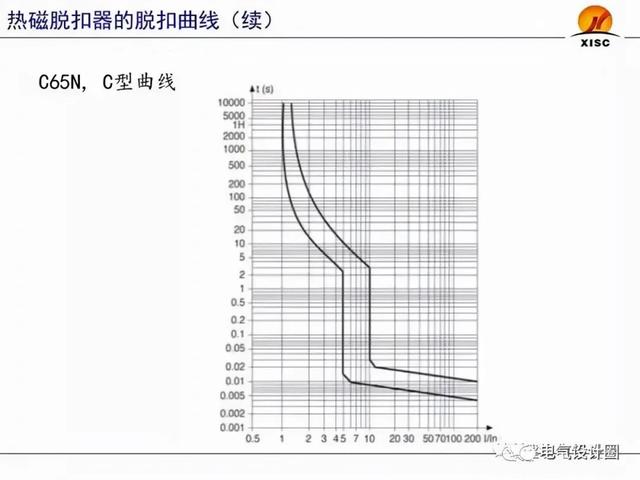 断路器整定值