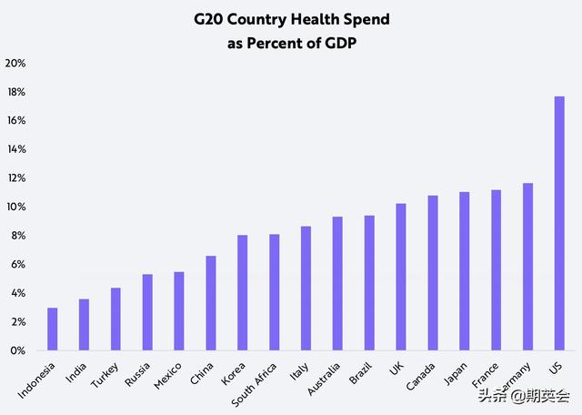 中国的医疗数字化时机已经来临