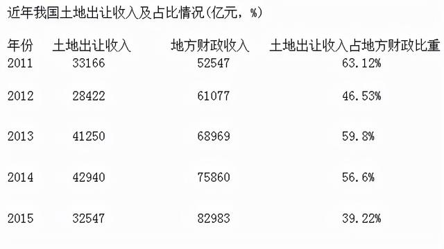 房价跌不跌，从政策变动就看得出来