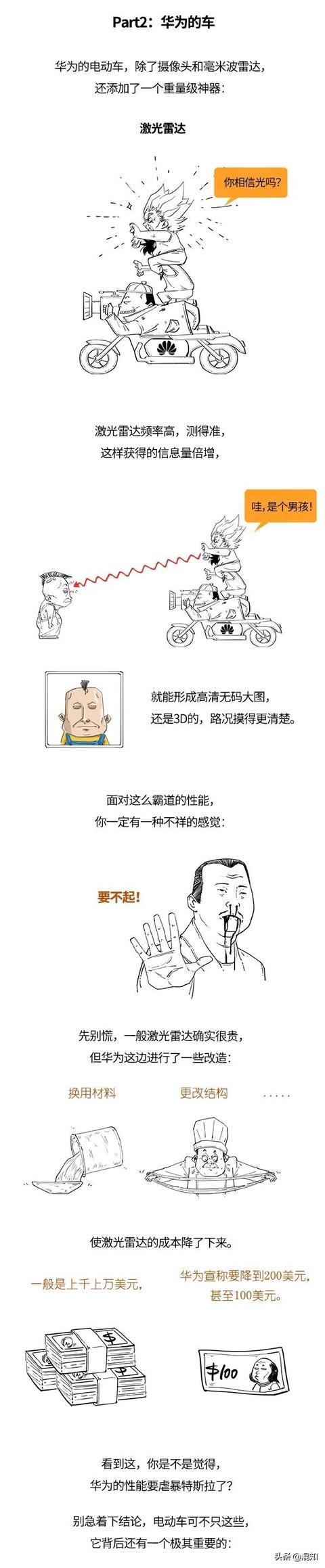 华为造的车，和特斯拉是大不一样