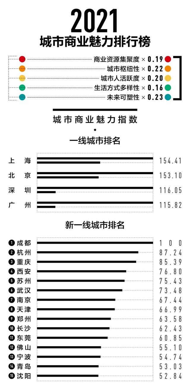 宁波奥特莱斯广场