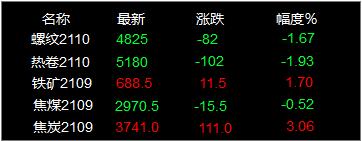 芜湖焦炭破碎机价格的简单介绍