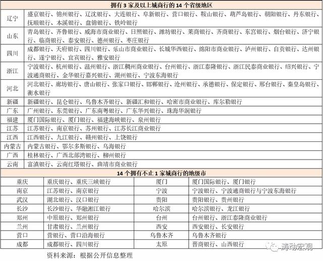 起底新中原银行