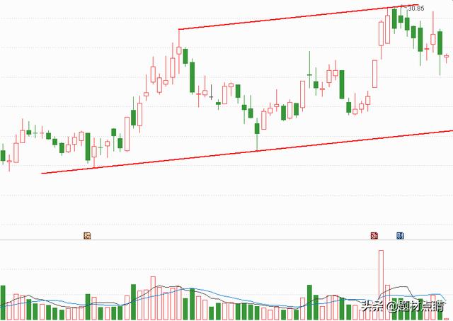 化工龙头股：十大潜力化工龙头企业