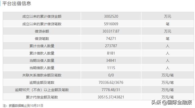 易通贷贷款