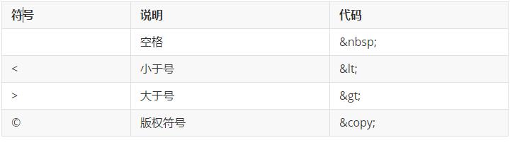 html代码大全（HTML网页代码）
