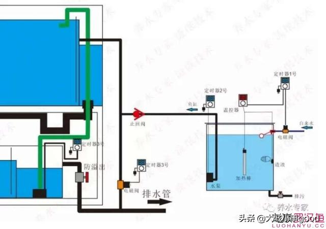 淘宝过滤机