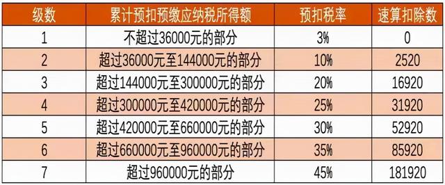 个税计算方法变了！2022年起正式实施，快看看你的工资少了多少？