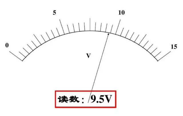 电压表原理