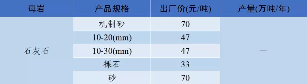 涟源移动洗砂机价格表