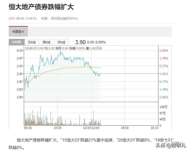 恒大对债券市场的影响「恒大对债券的影响」