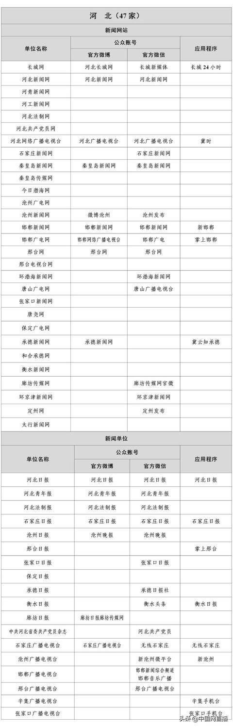 最新版《互联网新闻信息稿源单位名单》