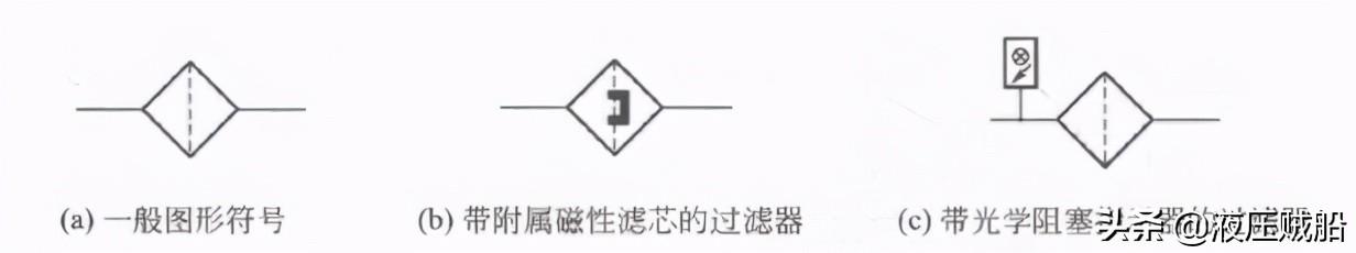 过滤机过滤泵有几种