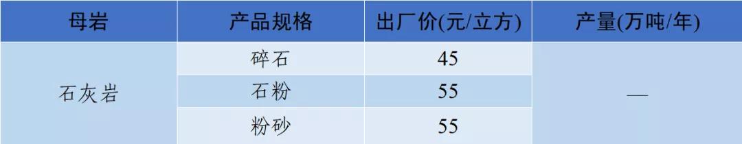 郴州制砂机械价格