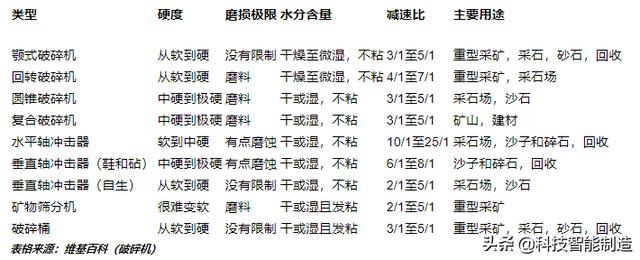 40碎石破碎机的刀片如何更换