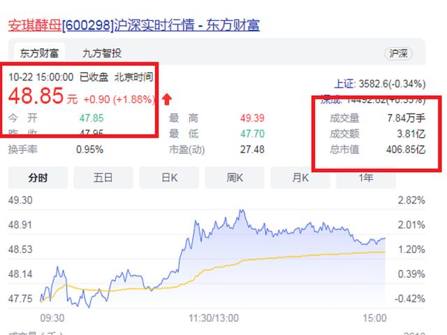 湖北宜昌第4家A股上市公司：大掌柜51岁接“帅印”，市值406.85亿