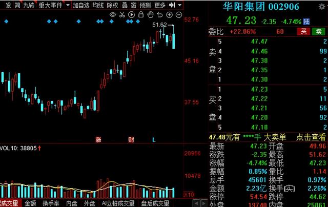 汽车零部件板块持续走强！14家绩优概念股大盘点！建议收藏