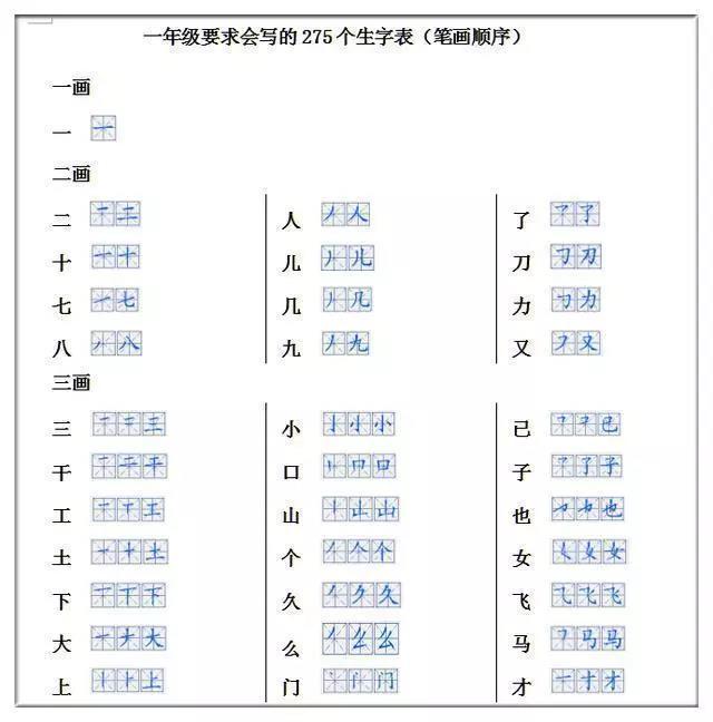 加的笔顺