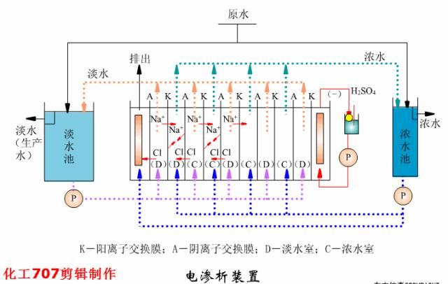 贵州层流式高精过滤机
